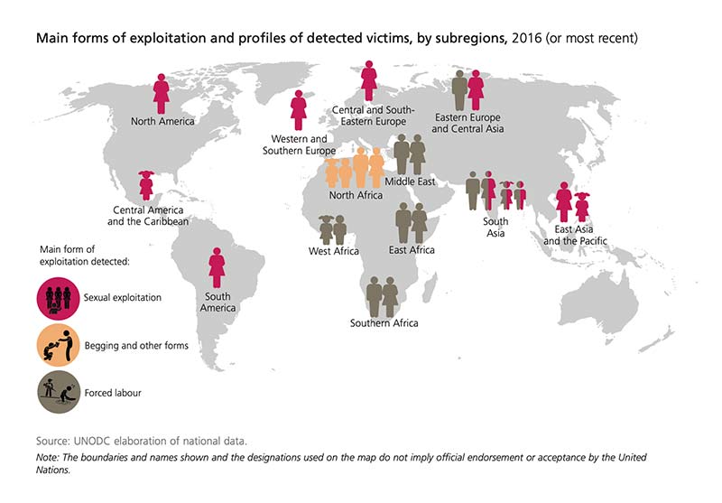 Human trafficking cases hit a 13-year record high